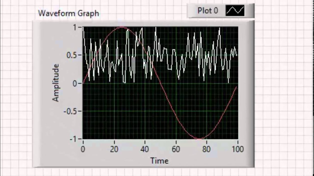 VI High 64 - Multiplot Displays on LabVIEW Waveform Charts and Waveform Graphs