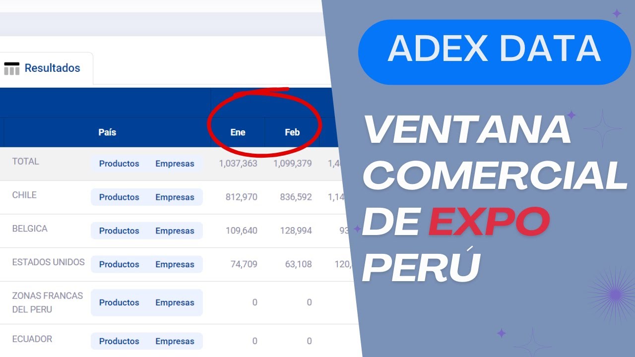 Exportación Peruana por Mes: Cómo elaborar una Ventana Comercial con ADEX DATA TRADE (ADT Tutorial)
