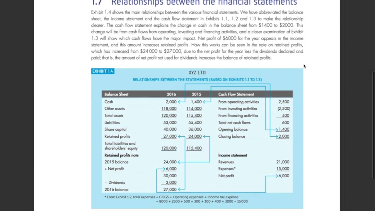 USYD ACCT5001 Chapter 1
