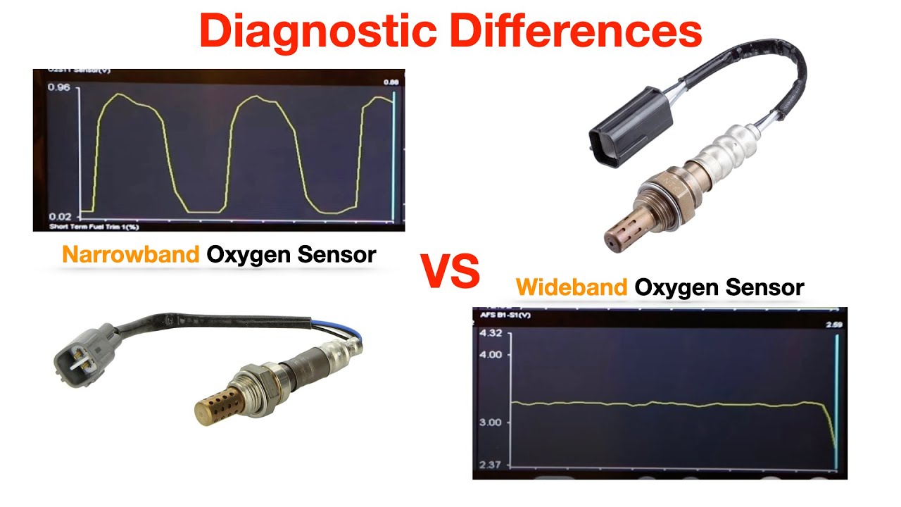 Oxygen Sensor Narrowband & Wideband Diagnostic Differences   HD 1080p