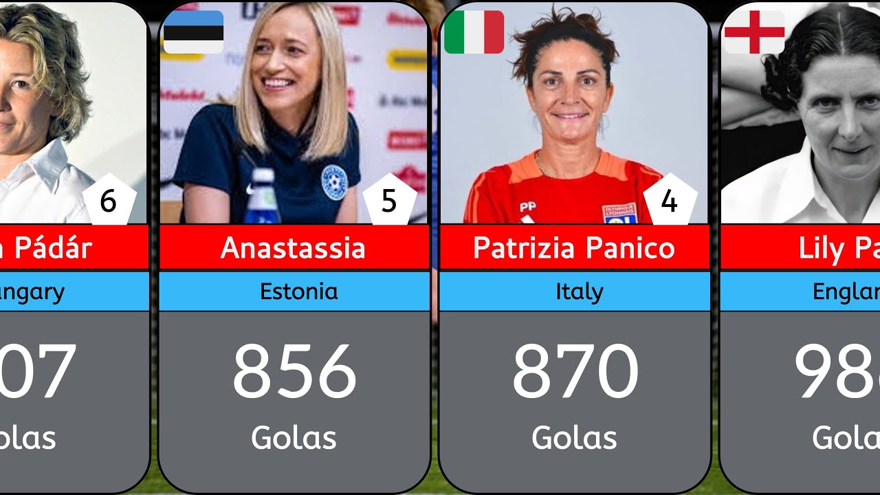 Top 30 women  Most GOAL Scorers in Football History!