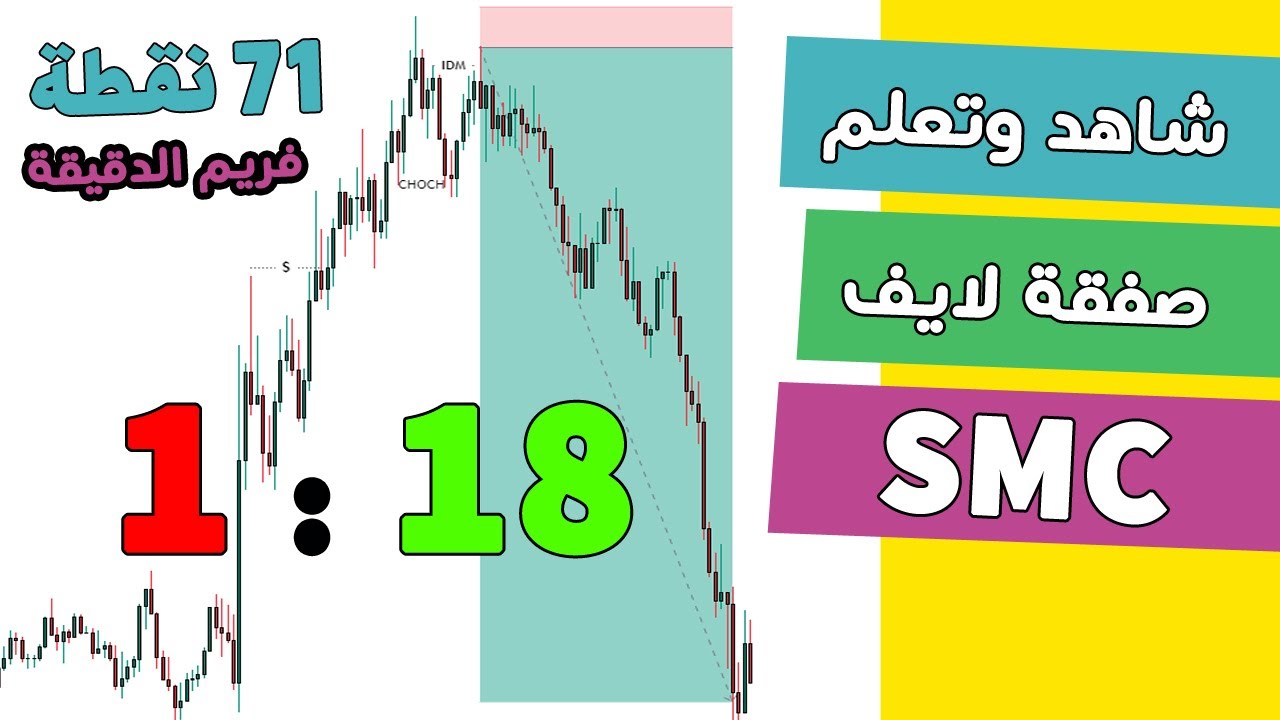 فوركس | شاهد كيف يمكن فتح صفقة بدون ارتداد