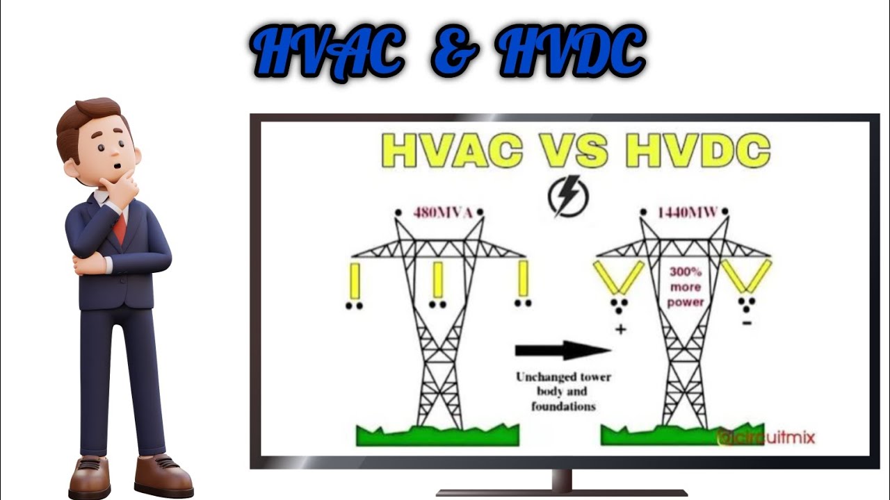HVAC VS HVDC