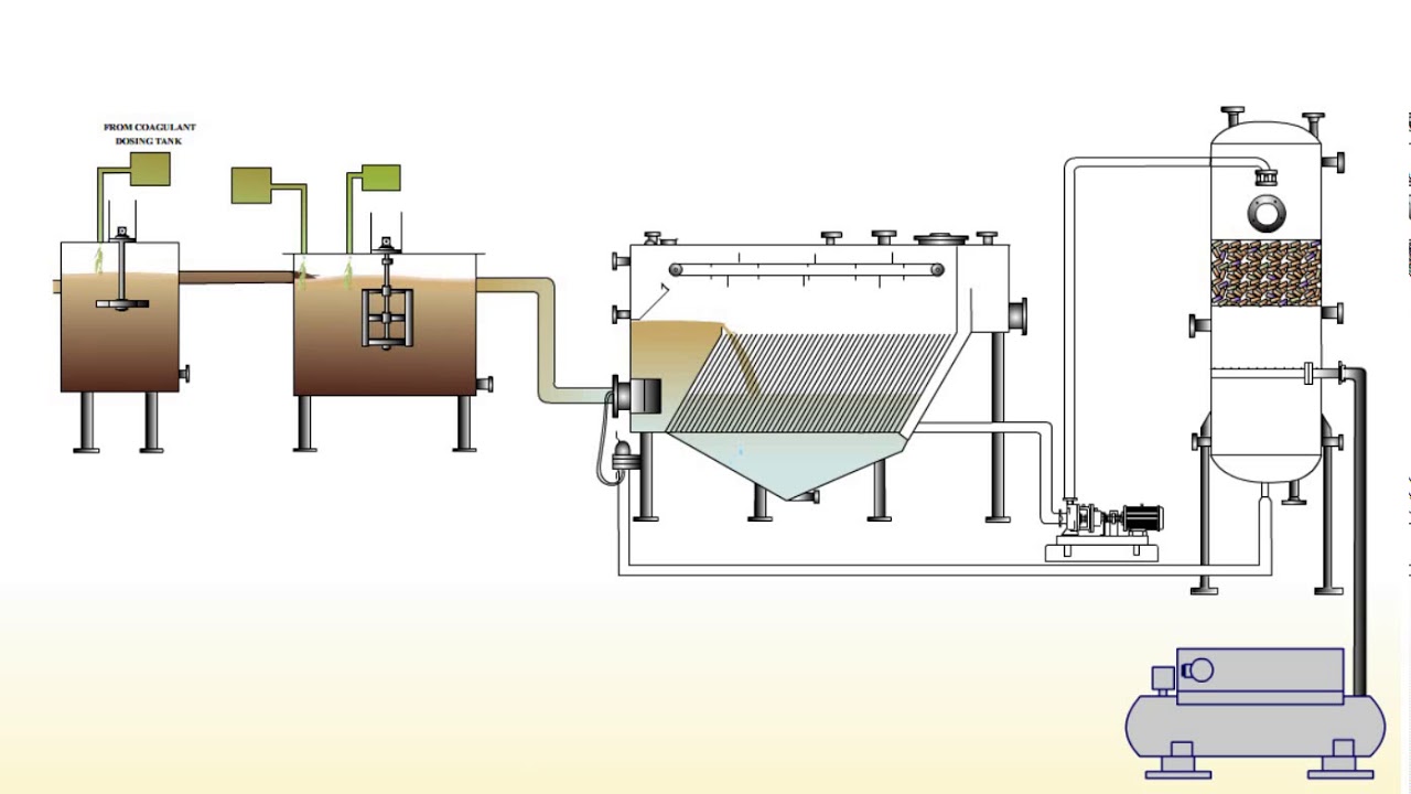 DAF with Flash mixer and Flocculator Animation PWF Series