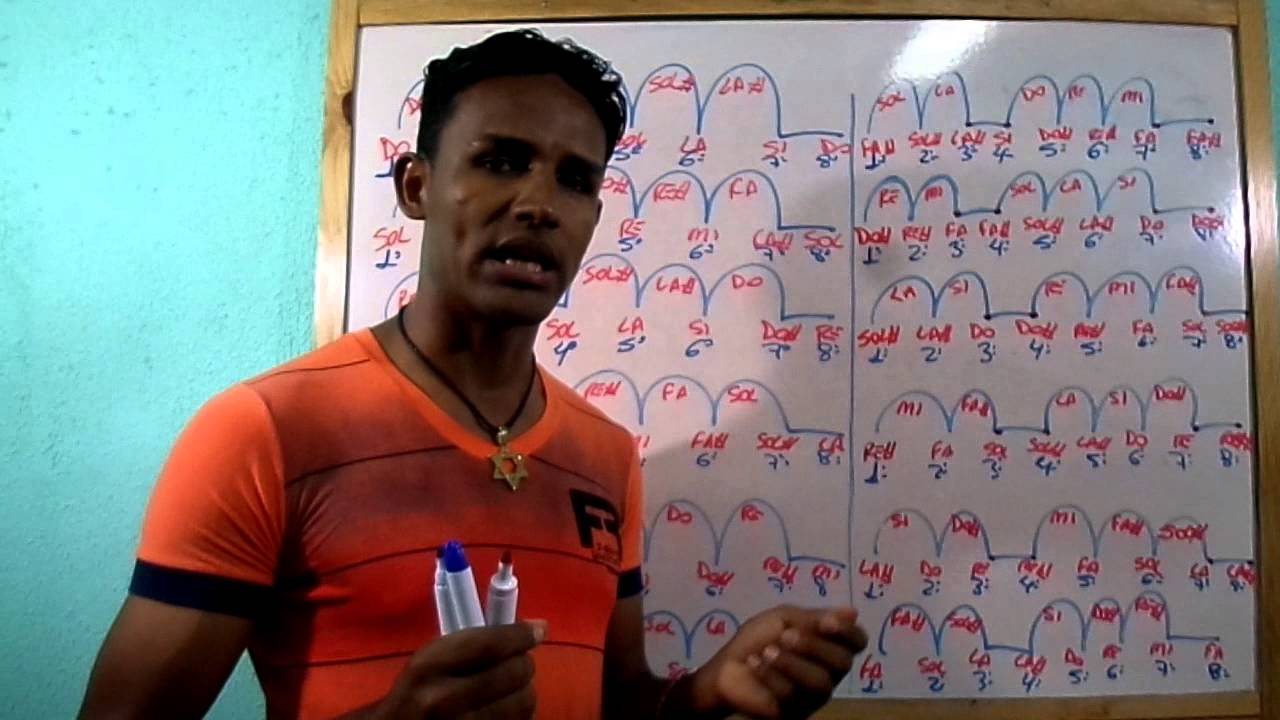 Formação das Escalas do Campo Melódico  - Parte 02