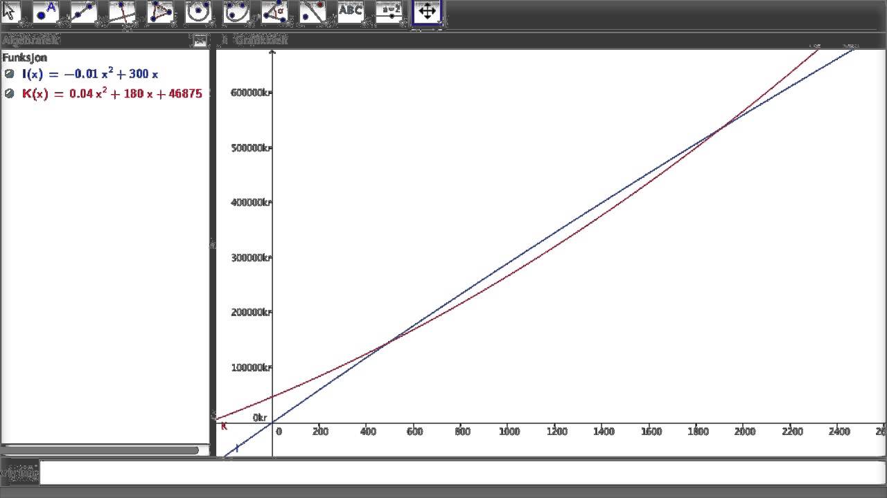 Kostnad, inntekt og overskudd