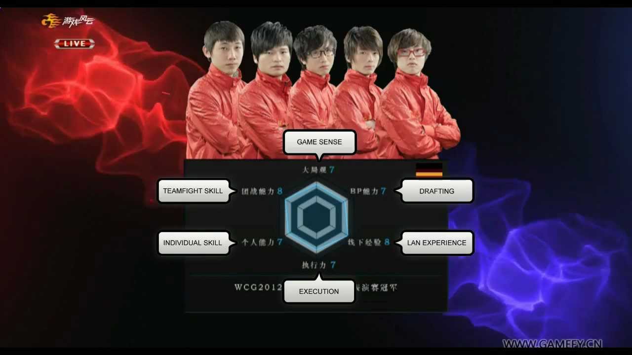 Tongfu vs ForLove - Game 1 (G-League)