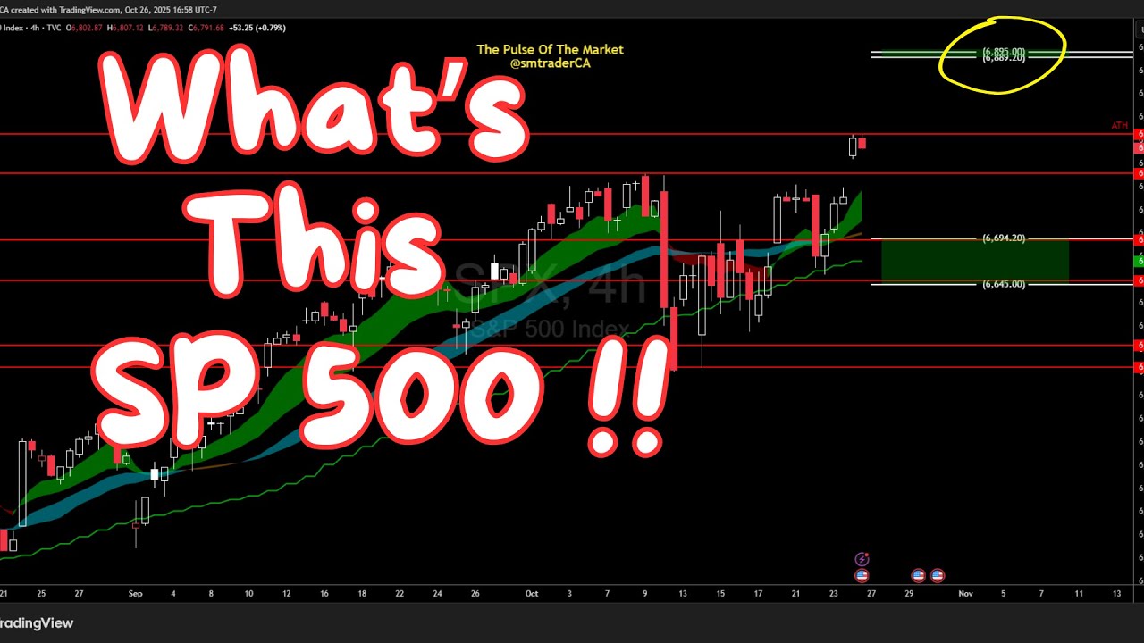 Анализ S&P 500 &mdash; похоже ли, что рынок вот-вот рухнет? | Технический анализ SP500