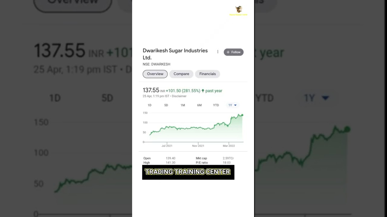 BEST ETHANOL STOCK | STOCK MARKET INDIA| TRADING TRAINING CENTER #stockmarket