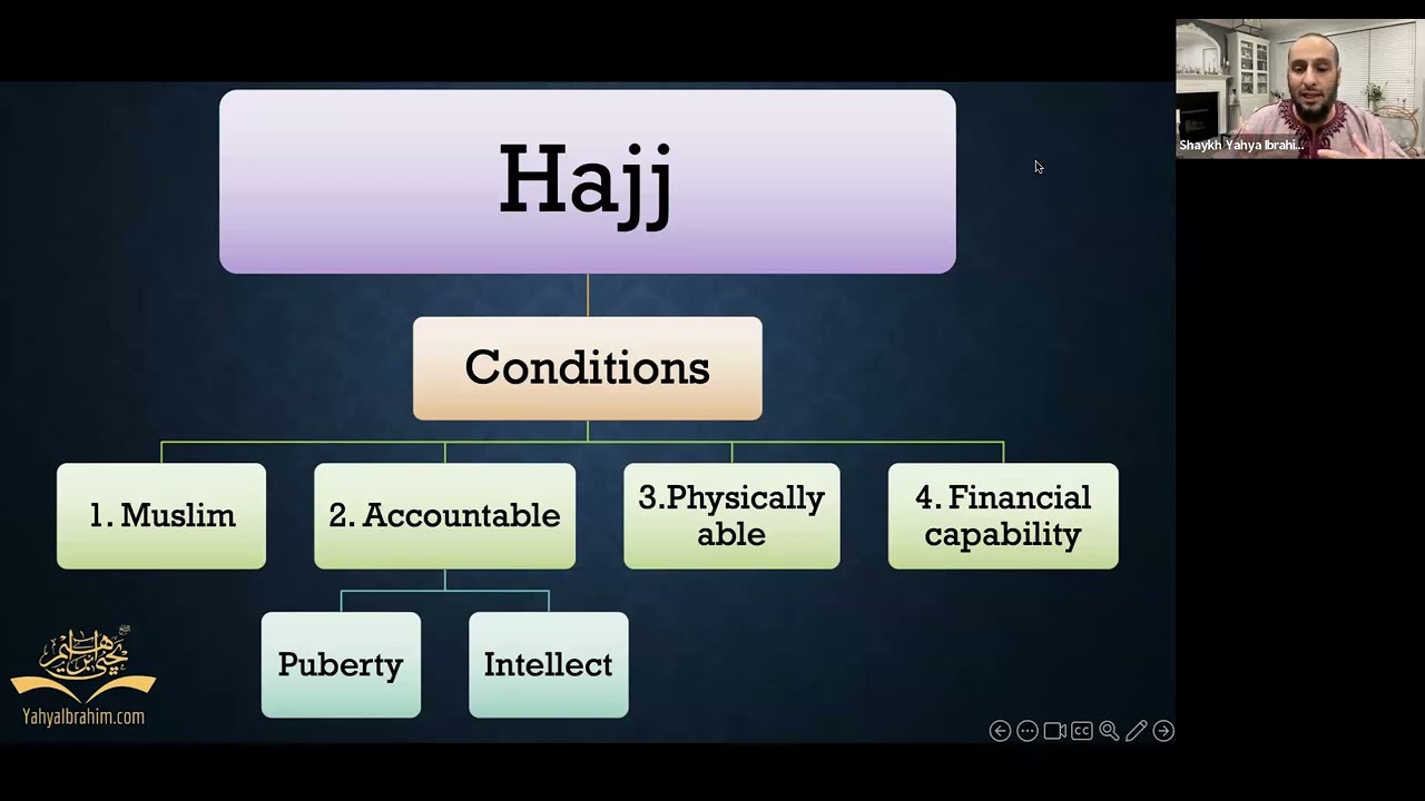 Hajj 2024 - Fiqh of Hajj by Shaykh Yahya Ibrahim