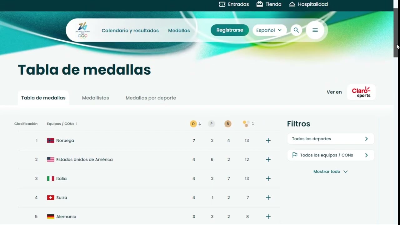 Juegos Olimpicos Milano Cortina, Medallero al  11 de febrero