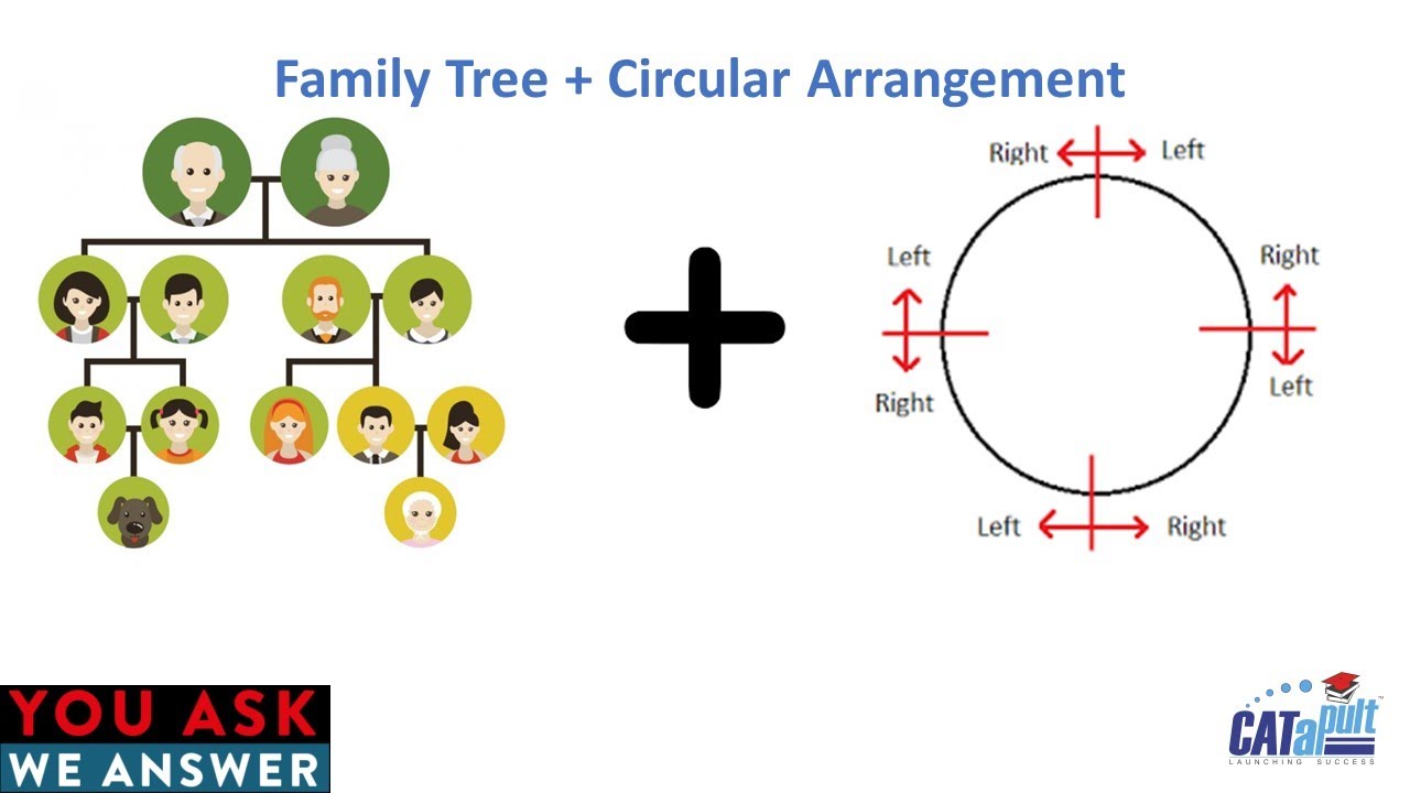 Must solve Questions of Circular arrangement and Family Tree for CAT | DILR | You ask we answer