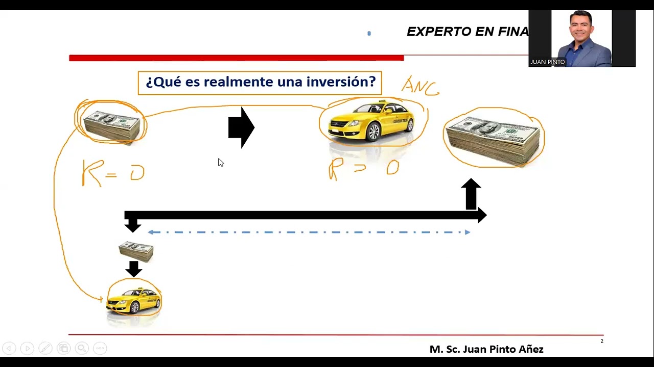 Evalución de inversiones con inteligencia artificial