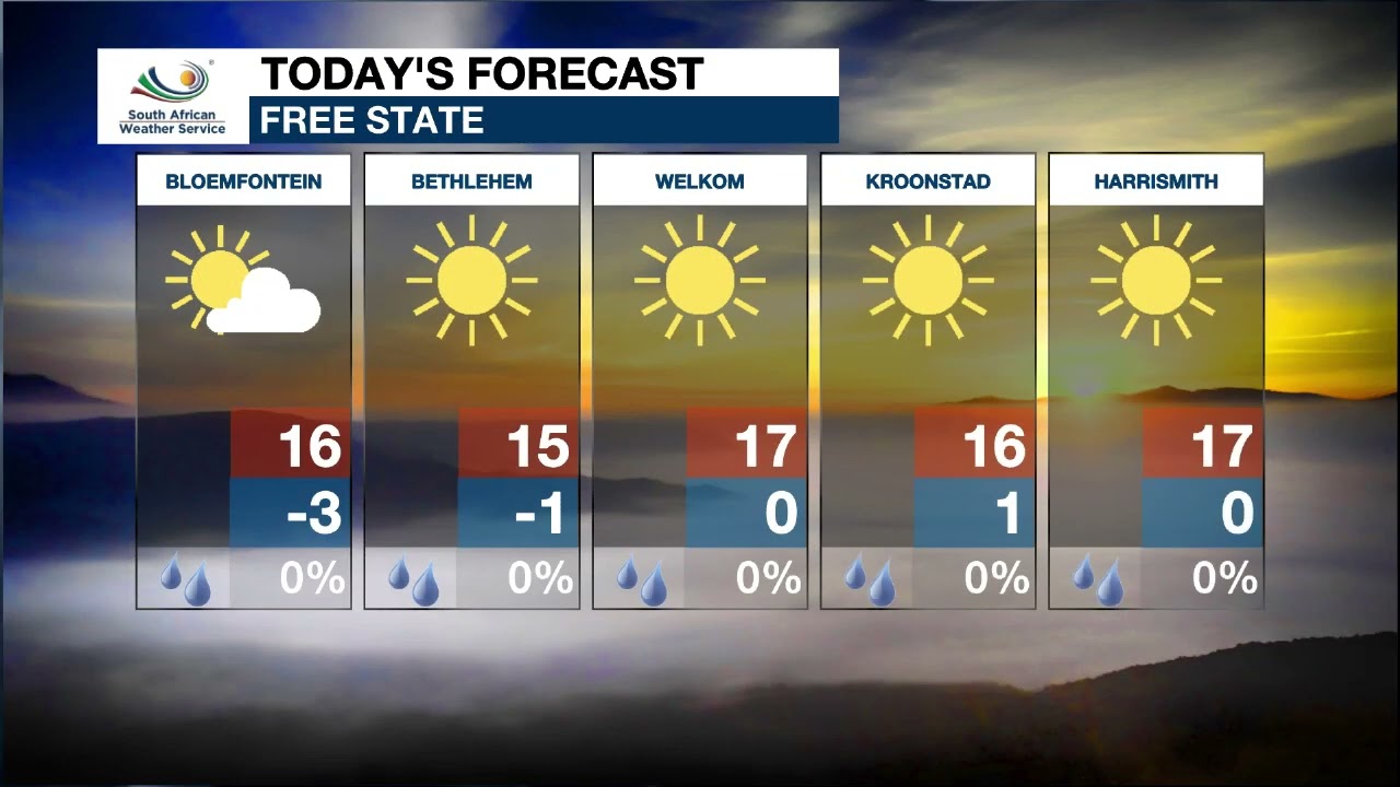 Weather Forecast | 20 August 2022