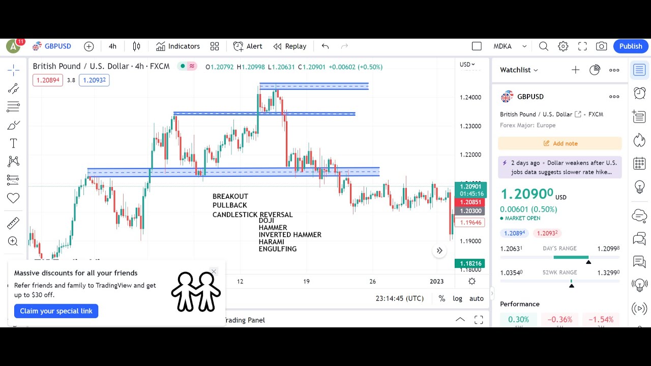 CHIT CHART SUPPORT RESISTANCE HORIZONTAL