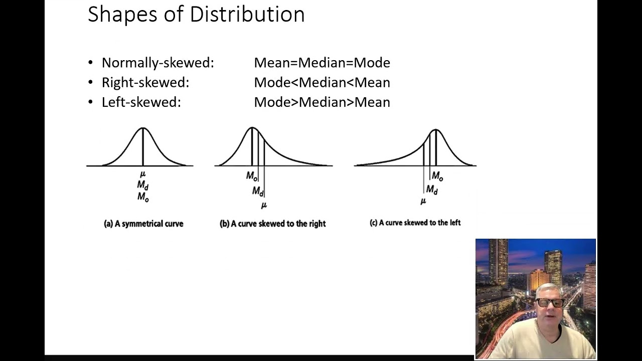 T02 06 Mean Median and Mode Compared