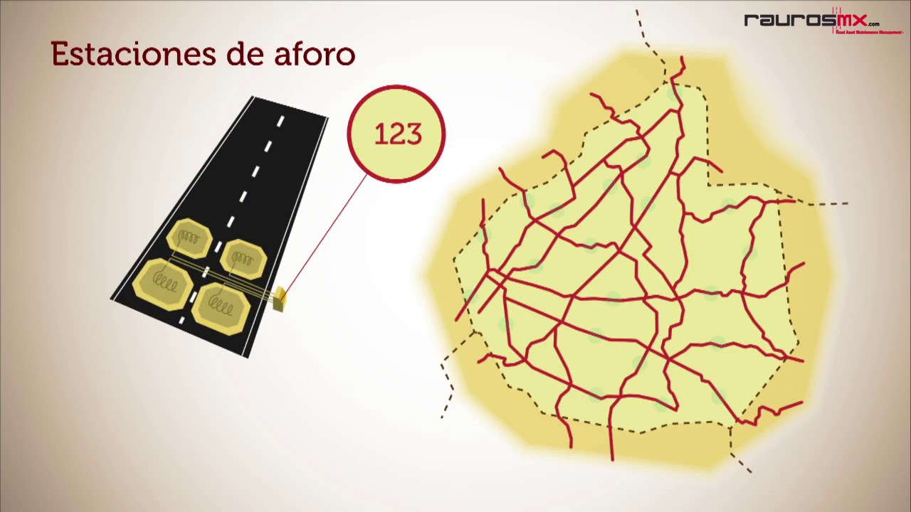 Sistema gestión de carreteras - Español Latino