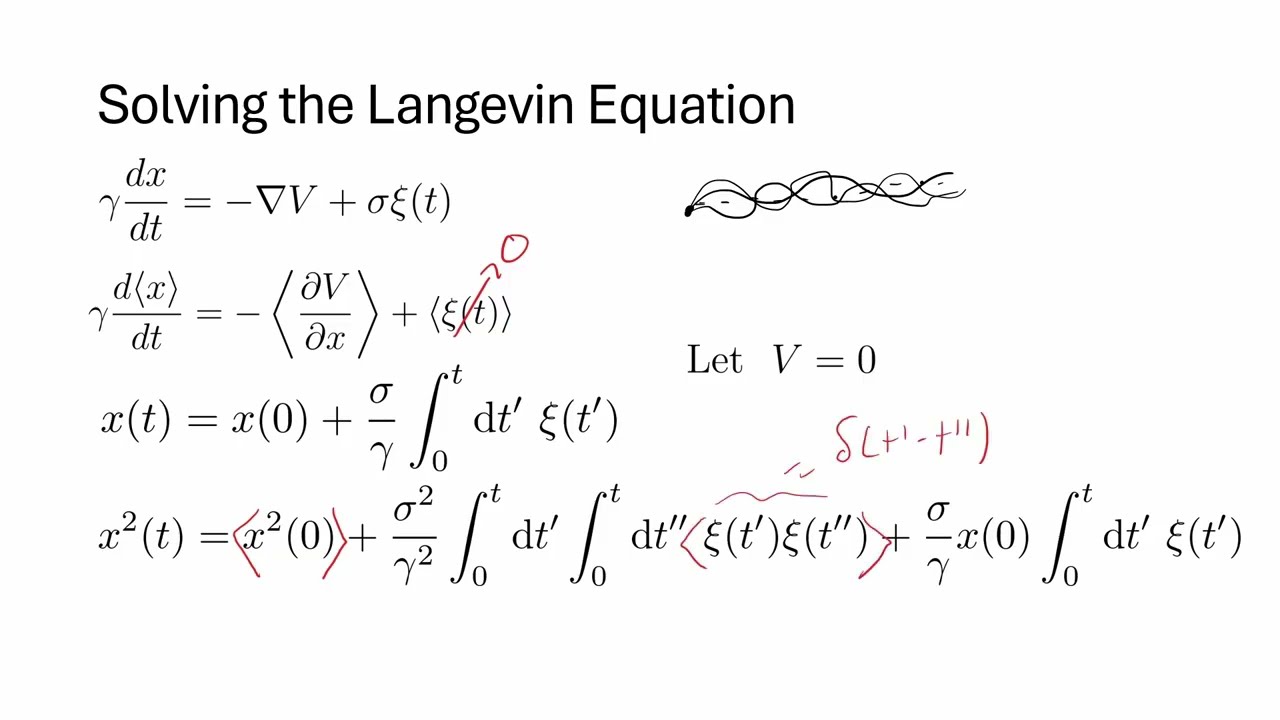 Introduction to Stochastic Dynamics: Langevin and Fokker-Planck Descriptions of Motion