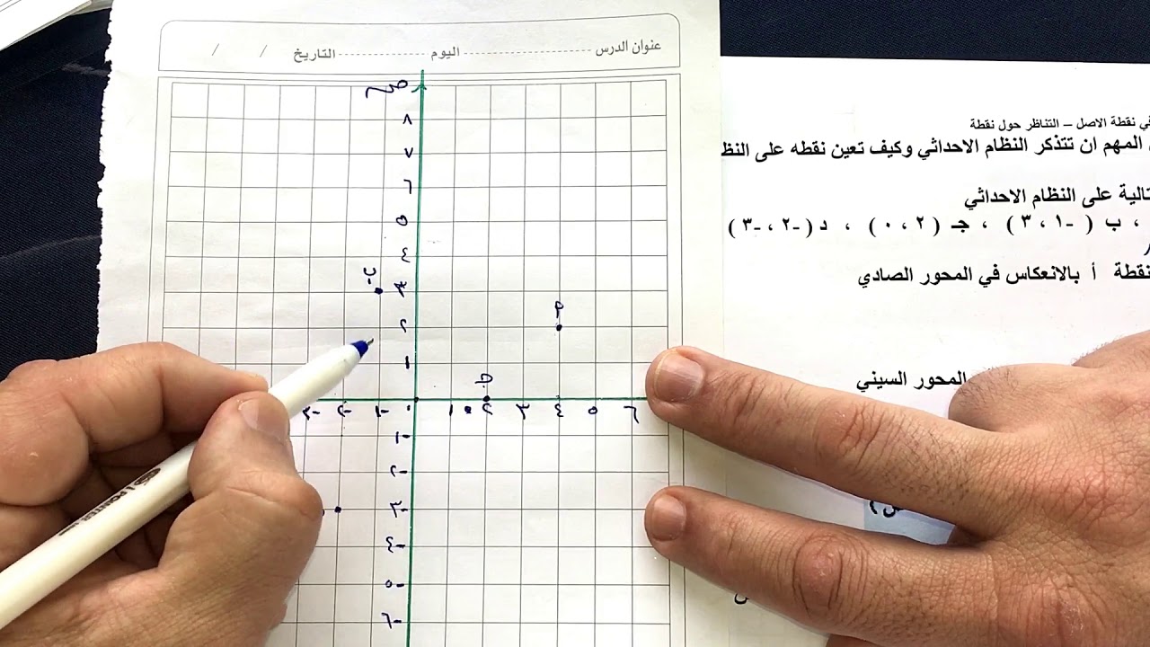 الصف الثامن الفصل الثاني : بند ( ٧-١ ) الانعكاس في نقطة الاصل - التناظر حول نقطة