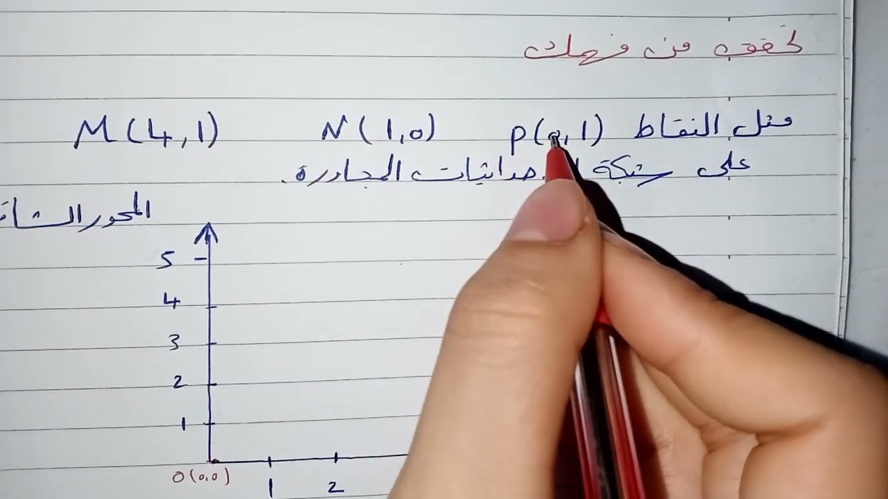 تمثيل النقاط على شبكة الاحداثيات لصف الخامس والسادس