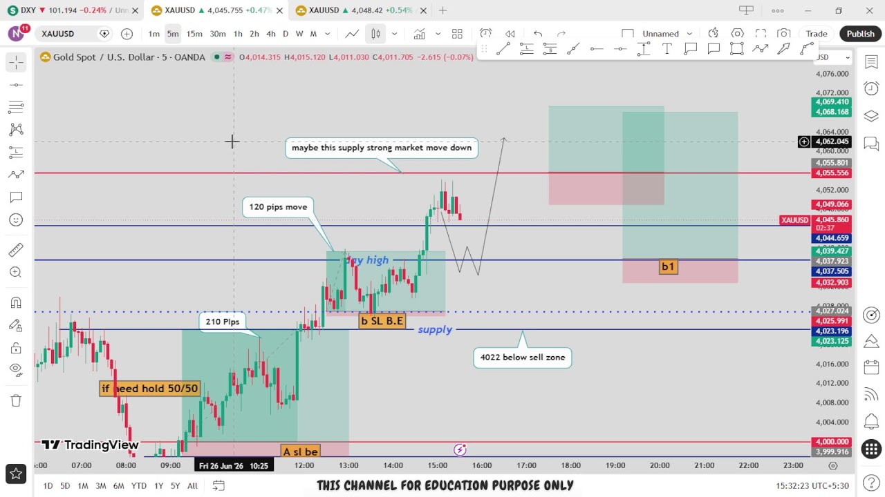 🔴 XAU/USD Live trading 632 / 26.06.2026 #xauusd #tfomc #fed  #updownfx #nfp #forex #gold #cpi