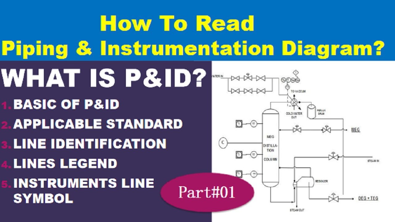Industrial Instrumentation Tutorials-Piping & Instrumentation Diagram Basic Part#01,How To Read P&ID