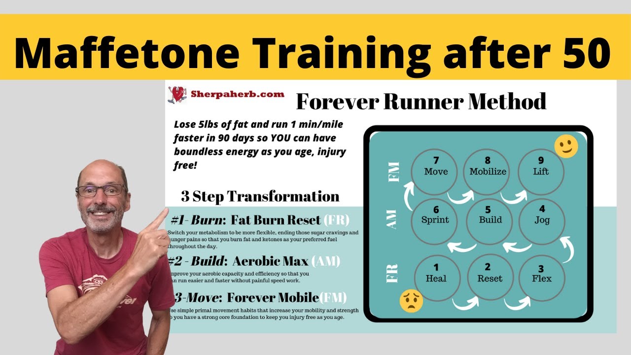 Maffetone Training for running after 50: The Forever Runner Method - Intro