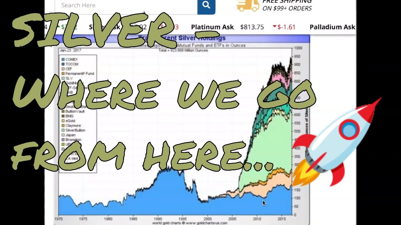 SILVER 2020: A REVIEW OF THE MACRO TRENDS (This is a no brainer) SLV accumulation #silverstacking