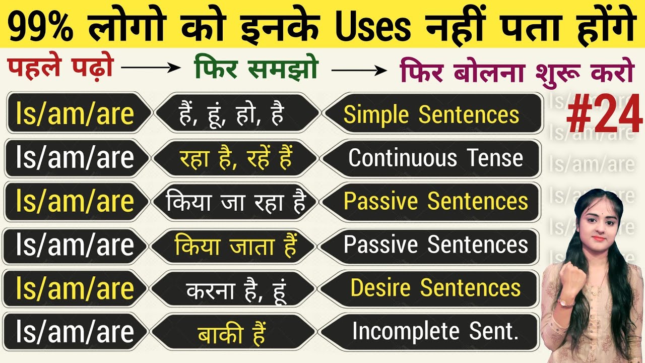 English Grammar- Is Am Are Used in English || Use of Is Am Are || English Course