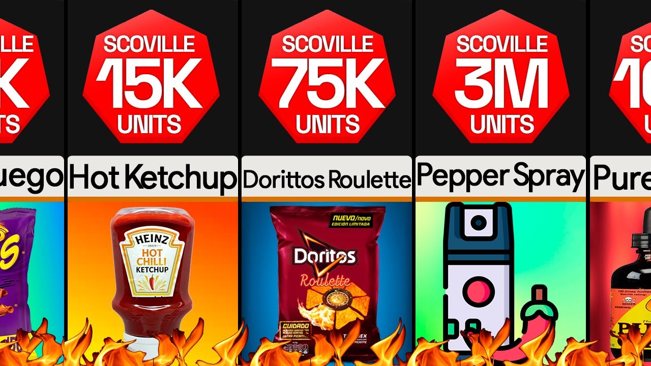 Comparison: Spiciest Foods