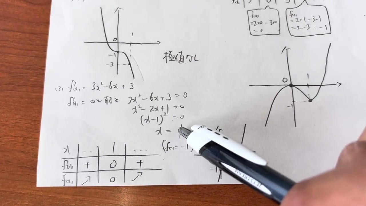 数学Ⅱ 第6章 微分・積分 プリント7 極値