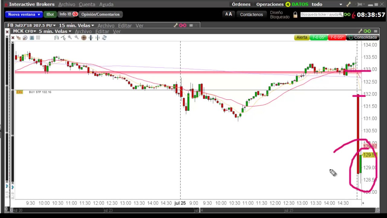 ANTICIPANDO GAPS