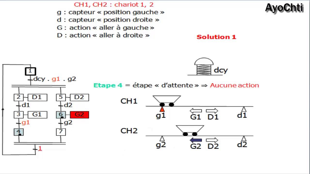Explication de cours Grafcet-Fonction ET/AND# 5 (بالعربية)