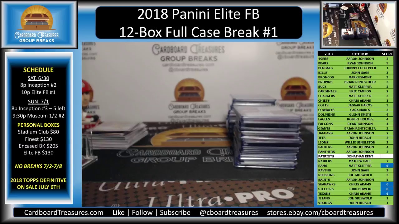 2018 Panini Donruss Elite Football 12-Box Full Case Break #1