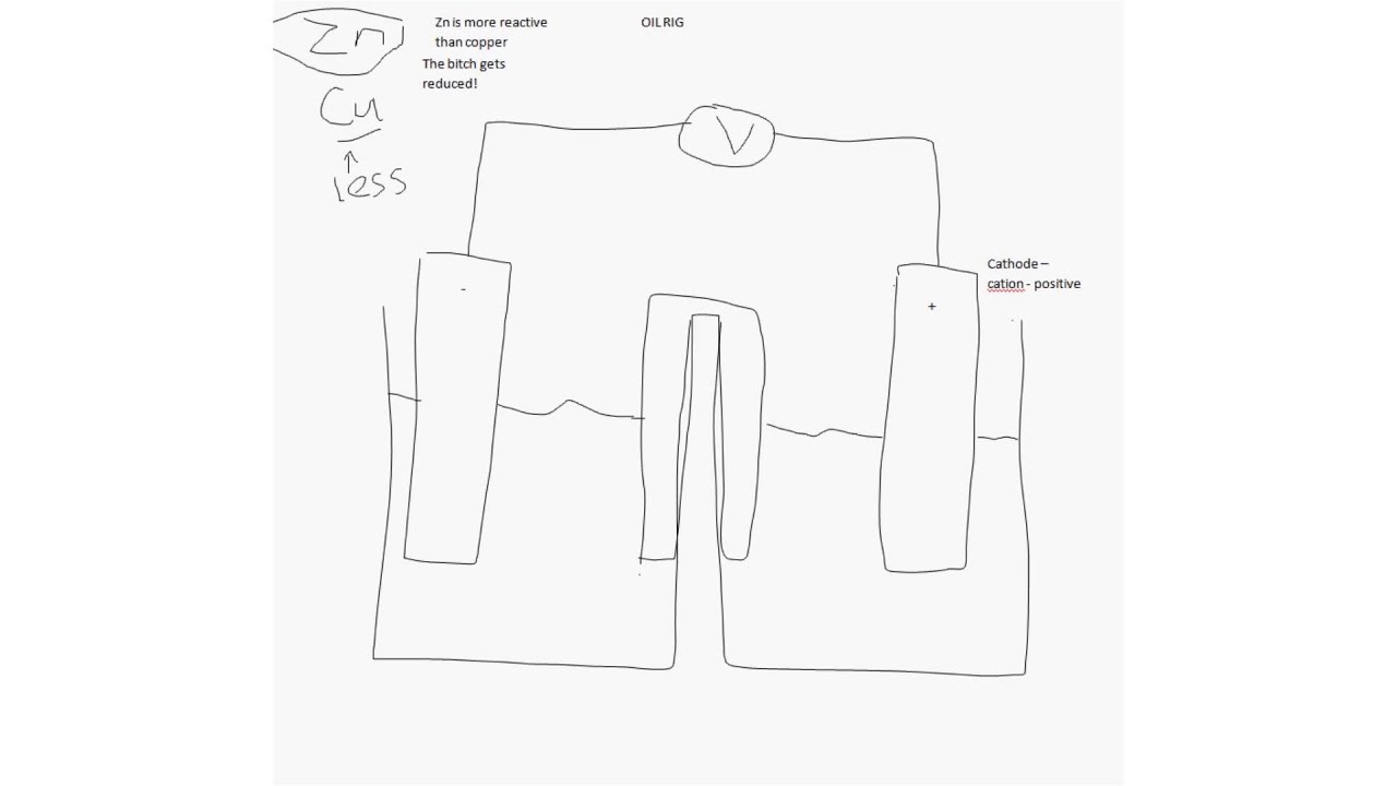 How to Draw a Voltaic Cell