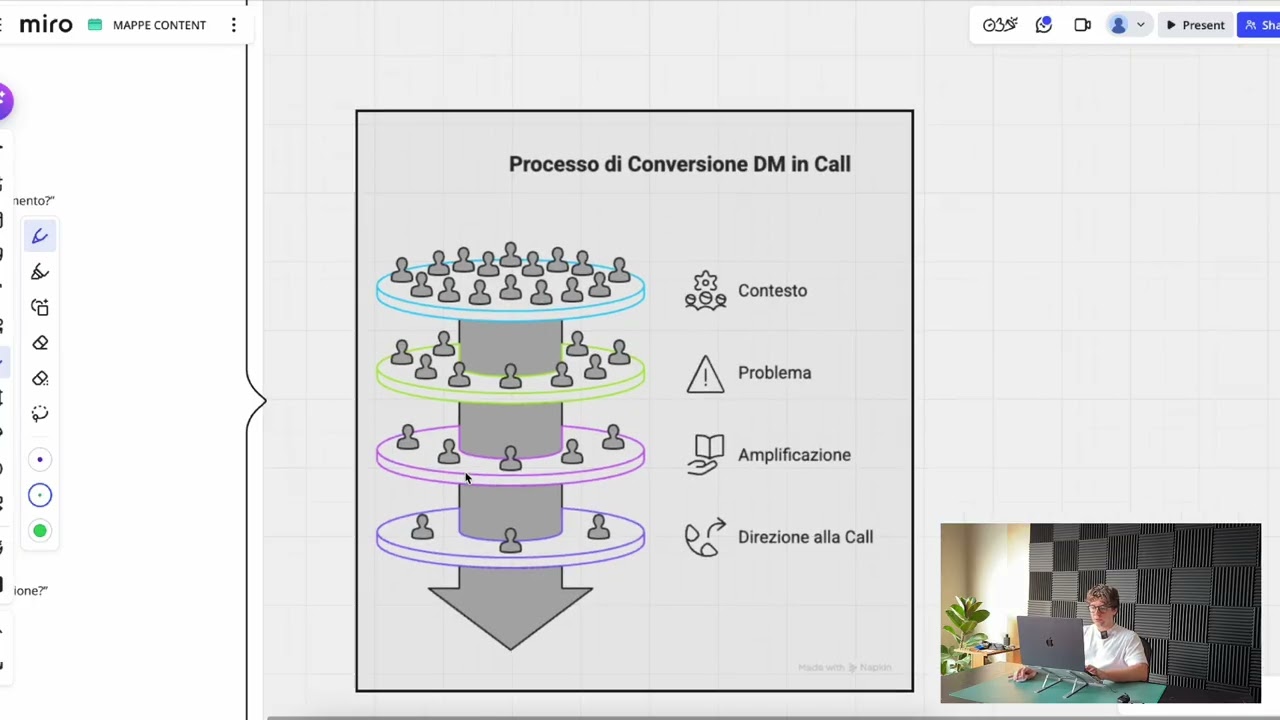 Come Prenotare più Chiamate dai DM (senza fare più contenuti)