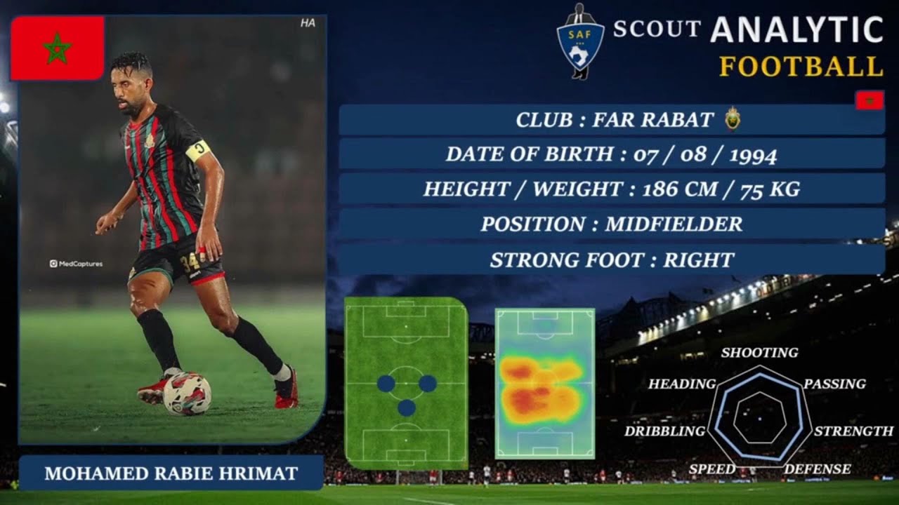 MOHAMED RABIE HRIMAT ( PART 3 / SKILLS ) ( MIDFIELDER / FAR - MOROCCO)