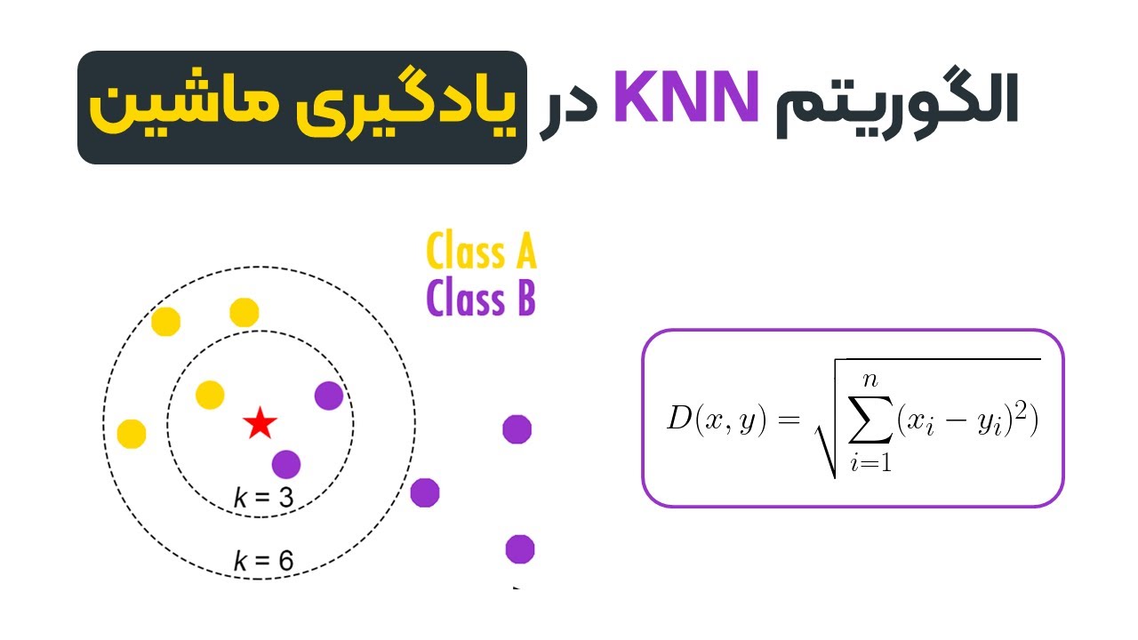 الگوریتم KNN در یادگیری ماشین