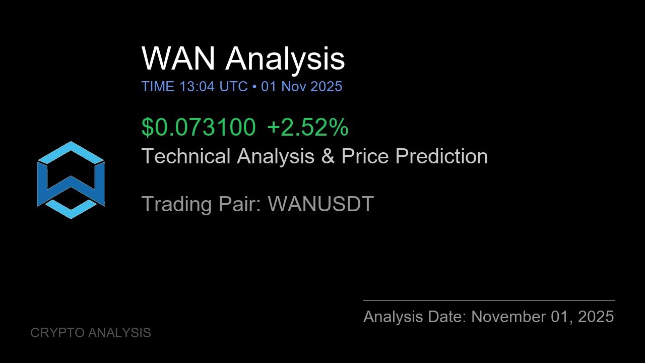 WAN (WANUSDT) Technical Analysis - Price Prediction & Buy or Sell November 01, 2025