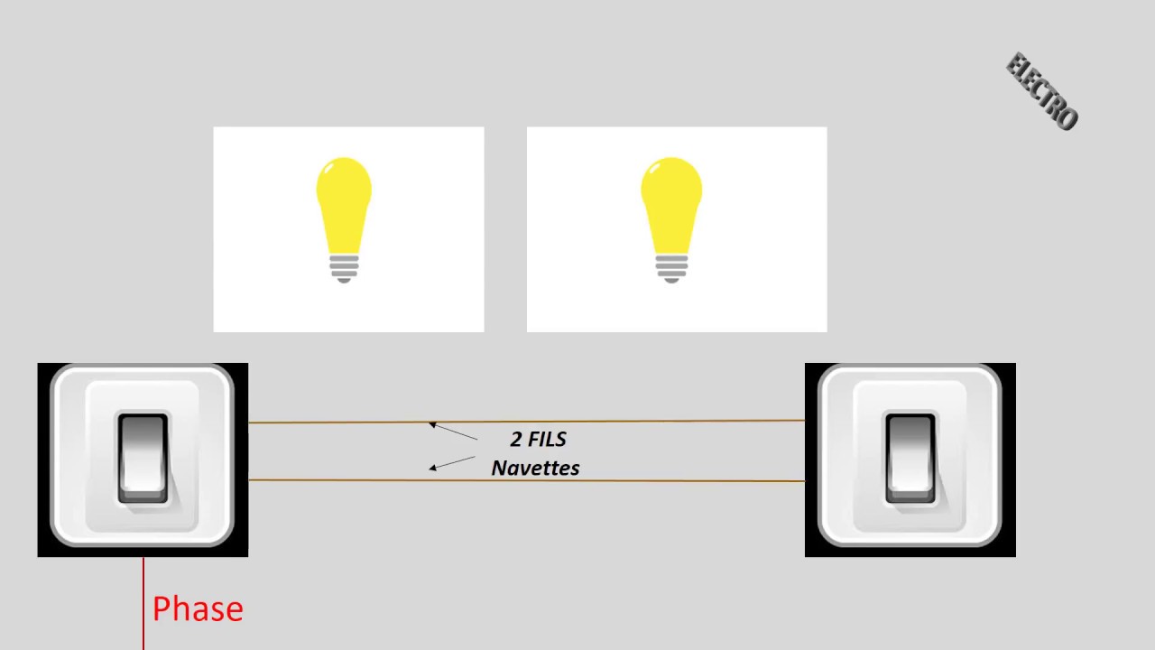 R&eacute;alisation d'un va et vient