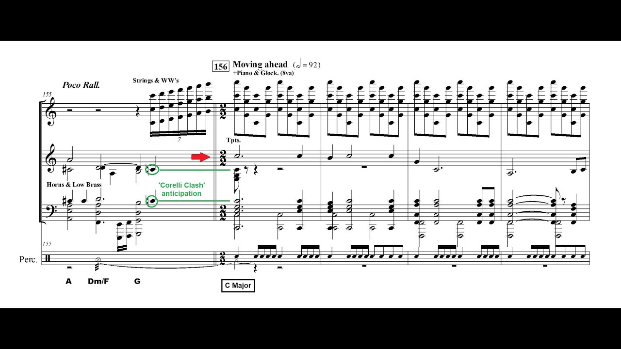 THE PATRIOT SUITE (John Williams) Score Analysis