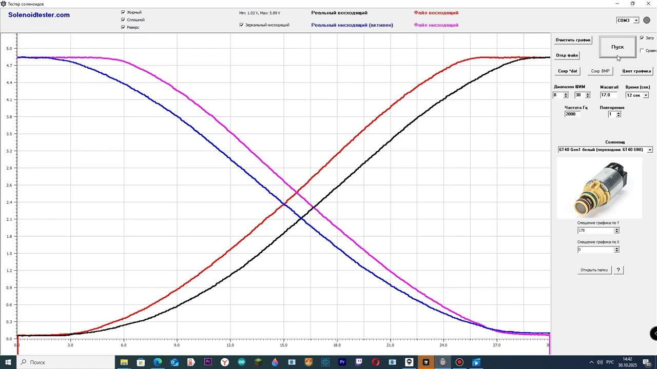 Проверка белых соленоидов 6T30/6T35/6T40/6T45 gen 1 на стенде Solenoid Tester, параметры теста