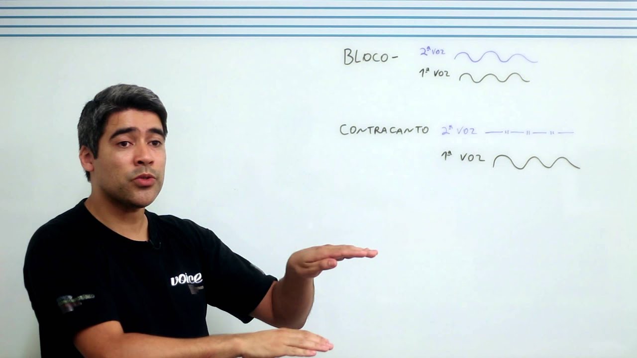 Dicas de Canto - Abertura de Vozes (Bloco)