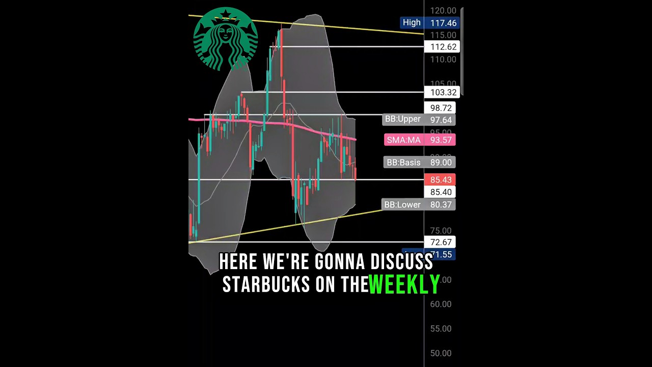 STARBUCKS #SBUX WEEKLY CHART ANALYSIS