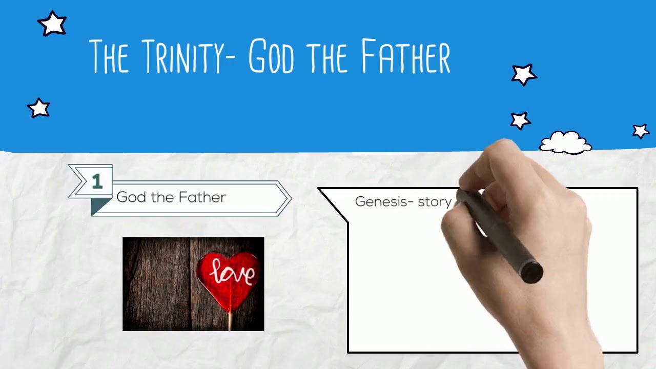 1.1 Christian beliefs about the Nature of God and The Trinity: GCSE Religious Studies