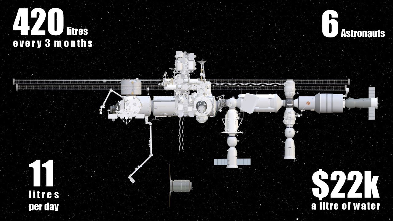 The ISS water recycling system.