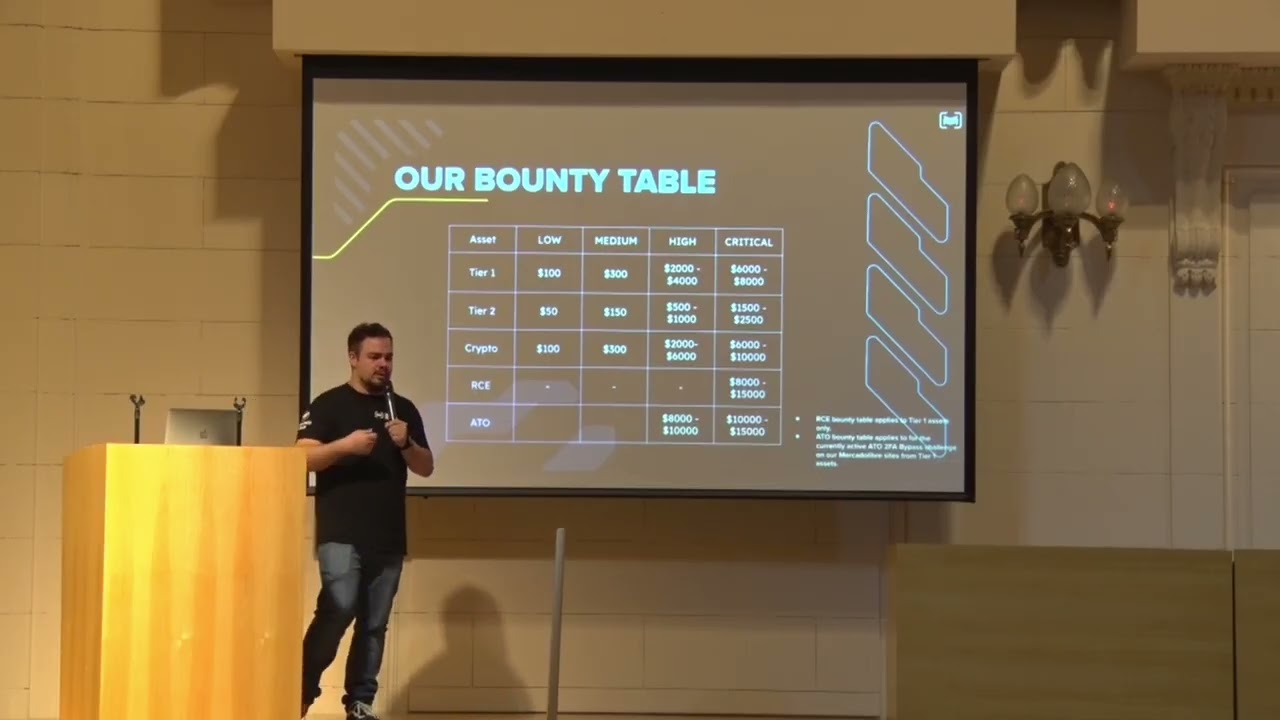 MELI BBP 101: Starting Pack for New Bounty Hackers – Manuel Ovejas (Mercado Libre)