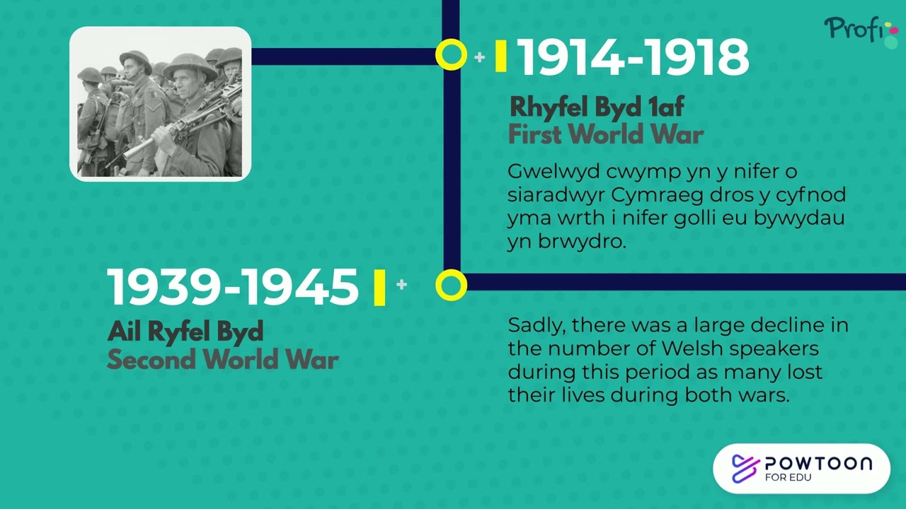 Taith yr Iaith dwyieithog 2025.