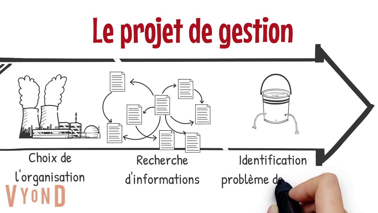 Plan de formation Grand oral - bac STMG académie de Limoges