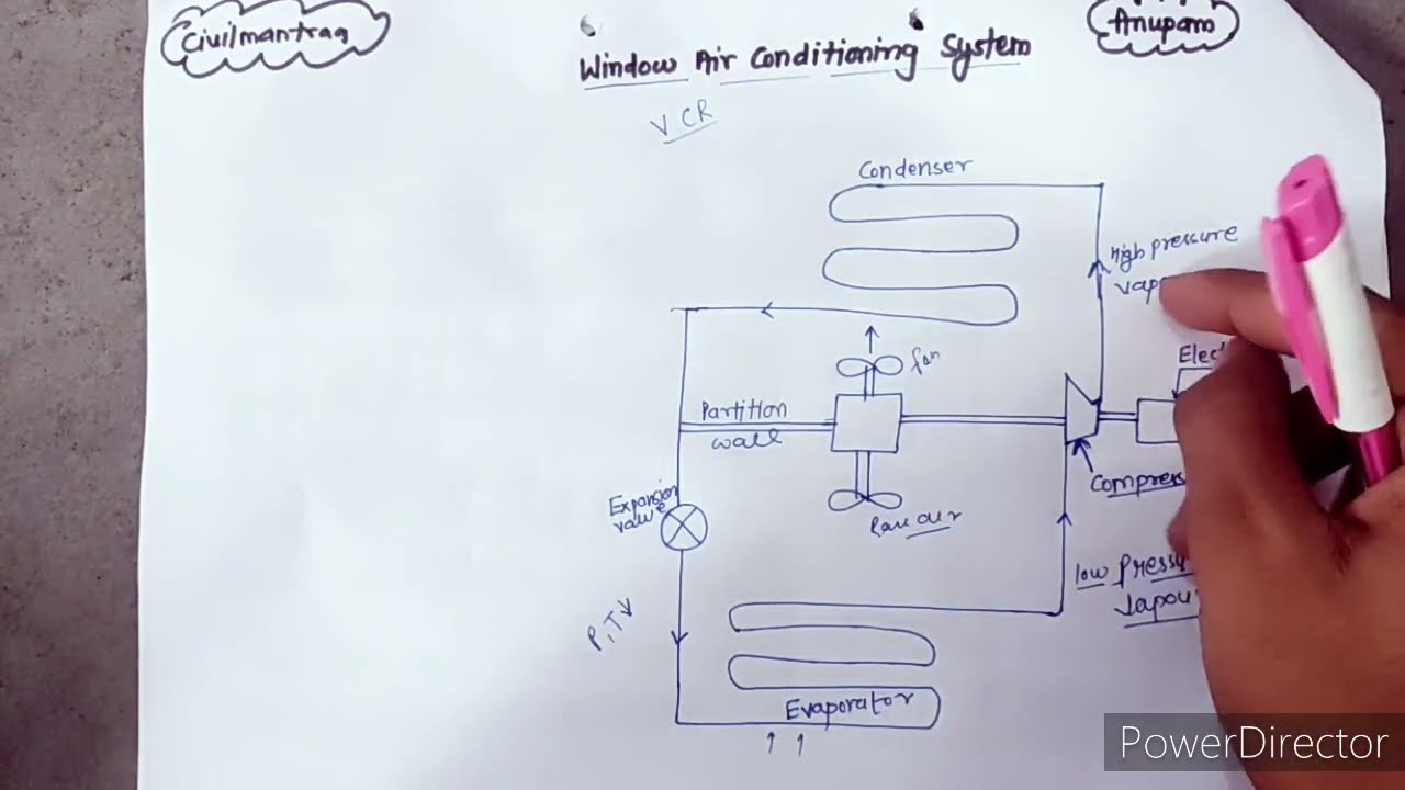 Window Air Condition System(RAC)